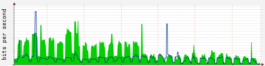Bandwidth-post-compression